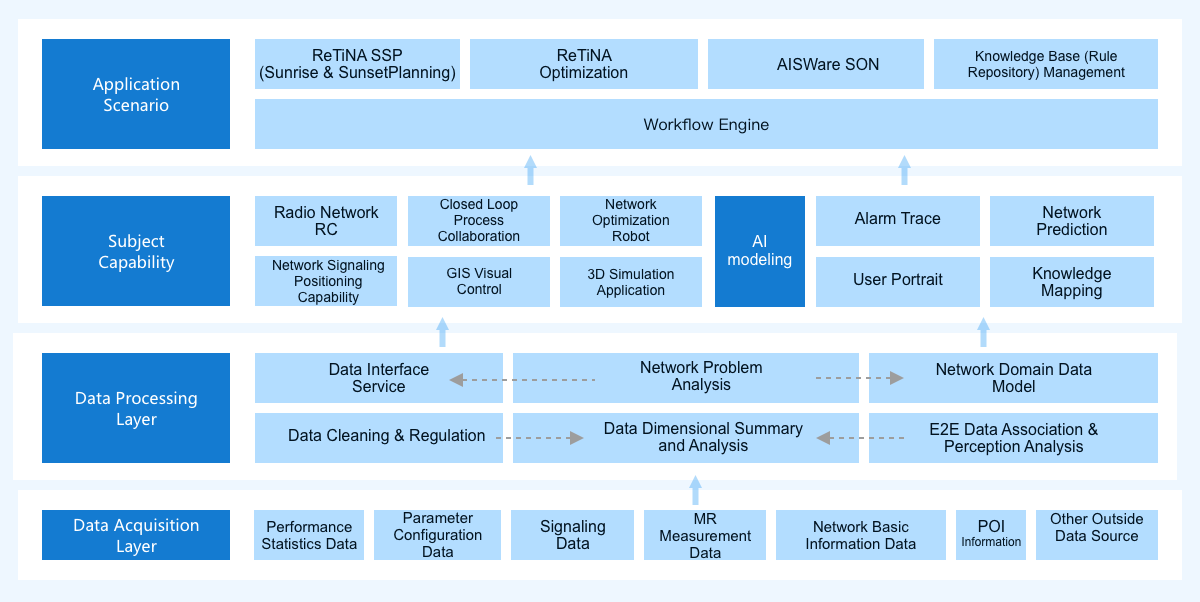 Retina Workflow